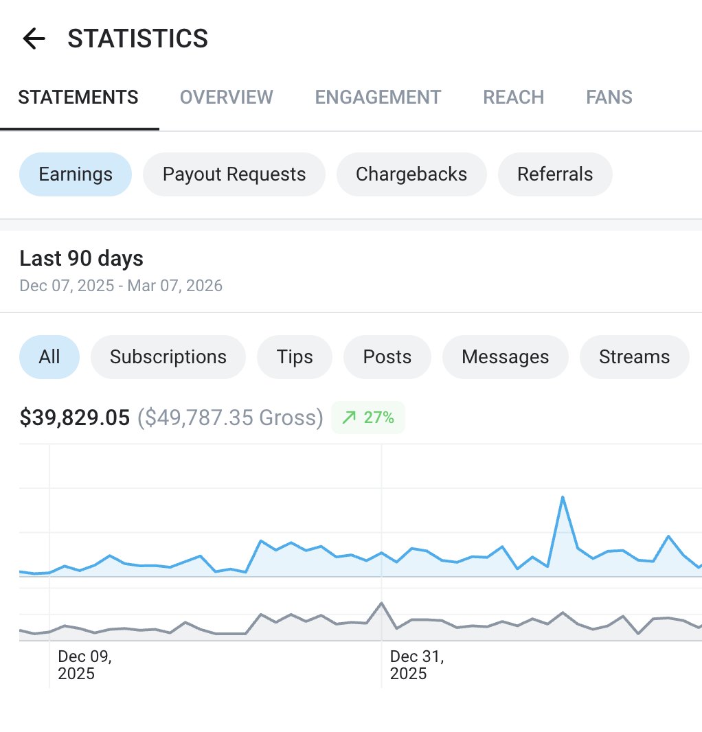 Mobile earnings statement, last 90 days: net $39,829.05 ($49,787.35 gross)