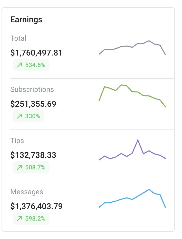 Earnings by category, last 365 days: total $1,760,497.81