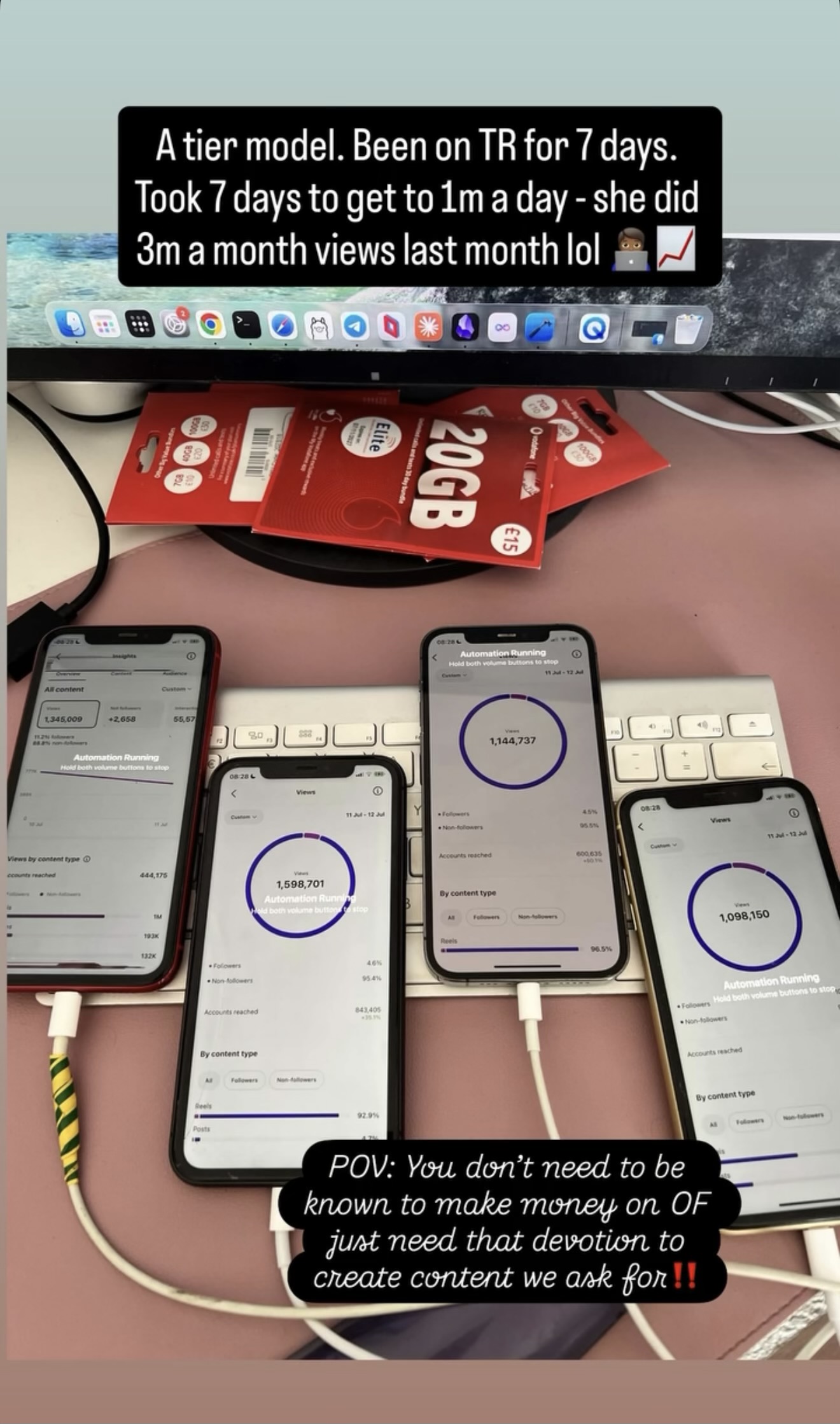 A tier model, 7 days on Trial Reels to reach 1M views a day, four phones showing views between 1,098,150 and 1,598,701